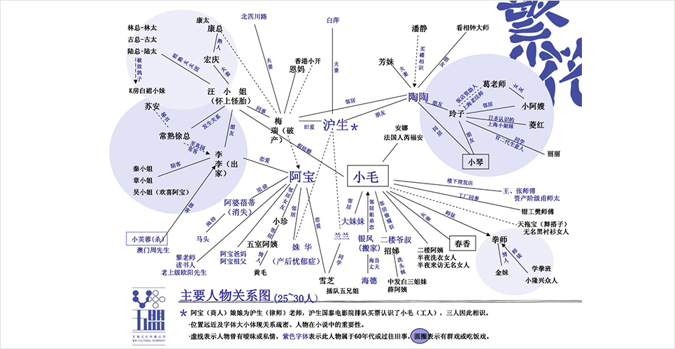 《繁花》人物關(guān)系圖